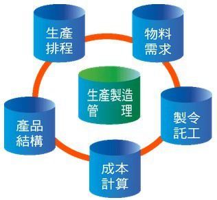 光電行業實施精益生產管理的案例