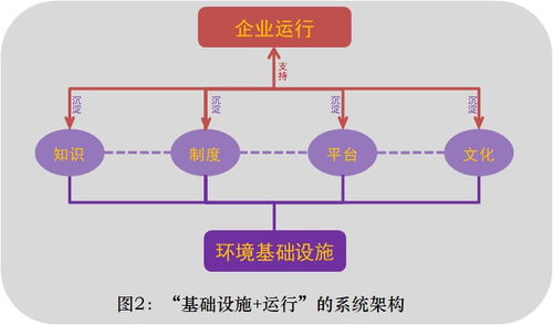企業(yè)管理,有其時(shí)代性