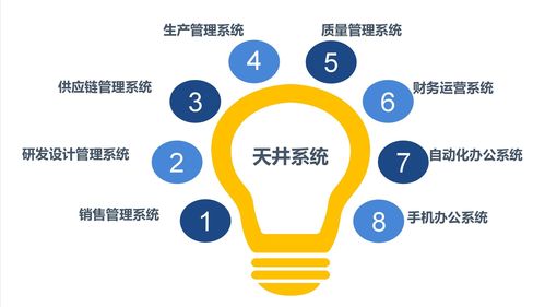 企業(yè)管理軟件發(fā)展現(xiàn)狀和未來趨勢
