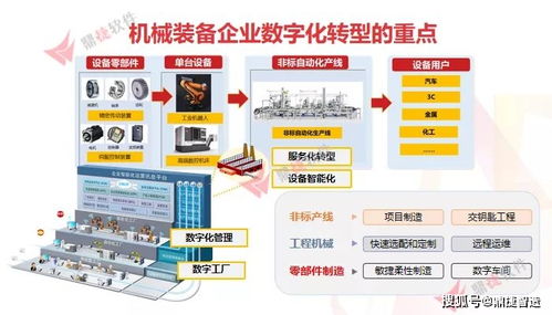 政企聯(lián)合 鼎捷攜手泉州市 晉江市工信局,共促裝備業(yè)轉型升級