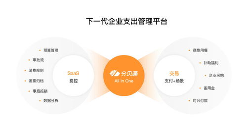 36氪獨家 分貝通 獲得高瓴 騰訊聯(lián)合領投9,250萬美元c輪融資,想要構建下一代企業(yè)支出管理平臺