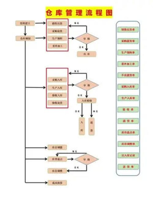 企業(yè)管理 建材 領導 制造業(yè) 商業(yè)思維 思維 生產(chǎn)廠家 商貿(mào) 漲知識 工廠 老板 生產(chǎn)車間