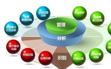 如何提高我國企業(yè)在經(jīng)濟管理的制度?