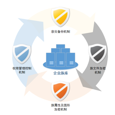 族庫大師企業(yè)管理平臺(tái)產(chǎn)品介紹: