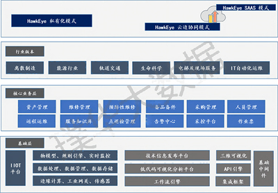 璞華大數(shù)據(jù)產(chǎn)品入選中國信通院&ldquo;鑄基計(jì)劃&rdquo;