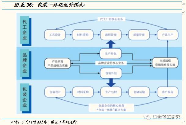 【國金輕工||揭力團隊】裕同科技(002831.SZ)公司深度研究:多重優勢,鑄造最強包裝企業