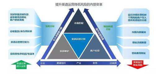 經(jīng)典案例|如何從運(yùn)營(yíng)的角度有效管理經(jīng)銷(xiāo)商?