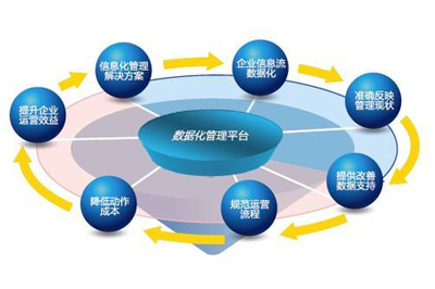 建設(shè)&ldquo;無(wú)紙辦公&rdquo;的新型價(jià)值流管理模式