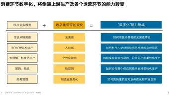 智能制造推動(dòng)食品工業(yè)供給側(cè)改革全國(guó)活動(dòng)在沈陽(yáng)啟動(dòng)