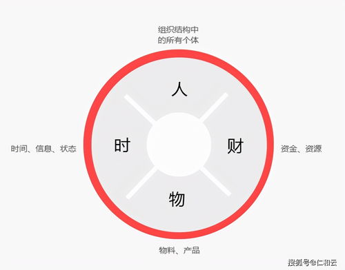 erp企業(yè)管理軟件有哪些優(yōu)點