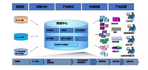 如何構建企業數據運營體系?