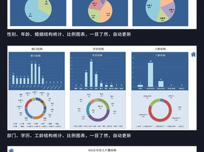 企業(yè)人事檔案管理系統(tǒng) 從表格設(shè)計(jì)到高效查詢(xún)的全面指南