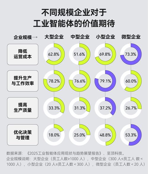 當(dāng)AI學(xué)會(huì)自己動(dòng)手 工業(yè)智能體能否引爆下一場(chǎng)制造革命與企業(yè)管理的重構(gòu)