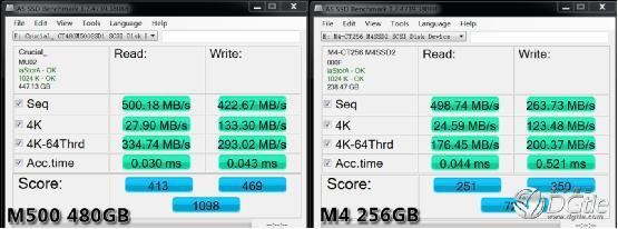 不可不知！固態(tài)硬盤性能的三大決定性因素